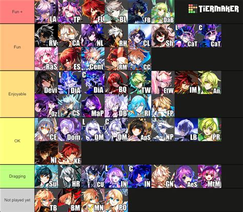 elsword ranking|computer desk elsword.